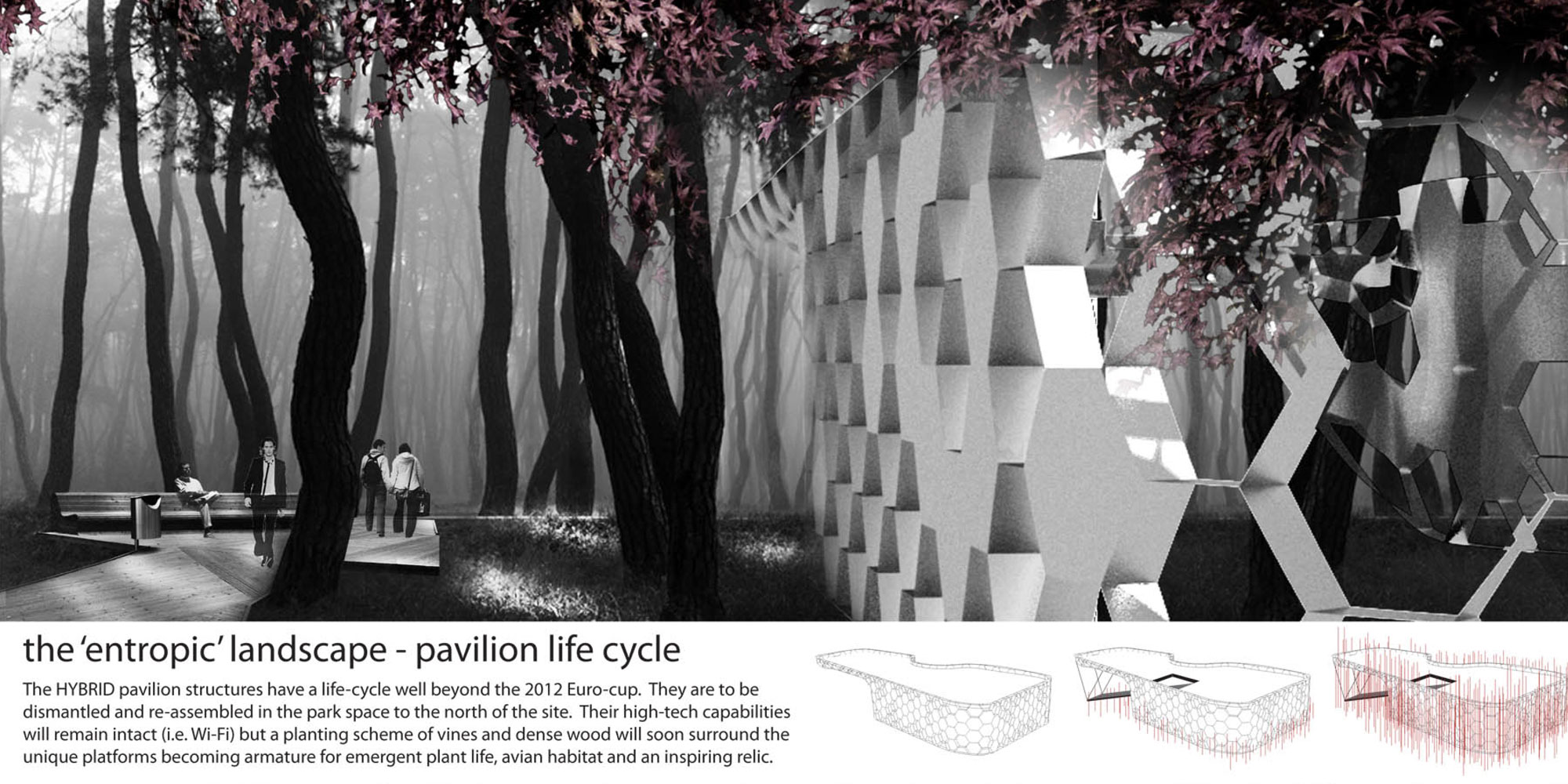 Pavilion Life Cycle